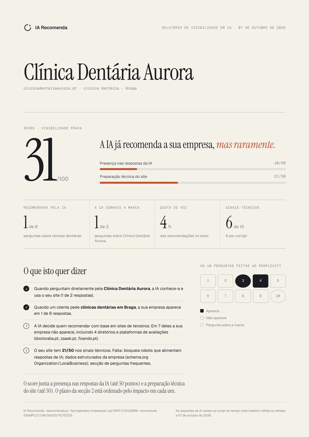 Capa do relatório de exemplo, com o score e a leitura dos resultados